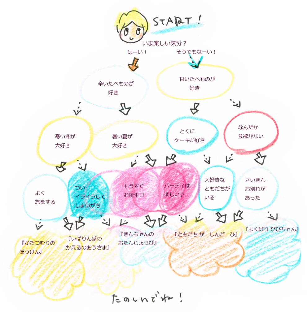 若林真樹の絵本一覧　なにを読もうかな？